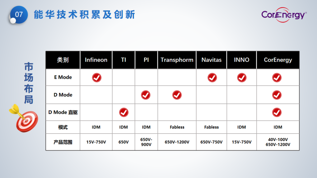 立足消費(fèi)，走向工業(yè)----能華公司簡(jiǎn)介_(kāi)頁(yè)面_10.png